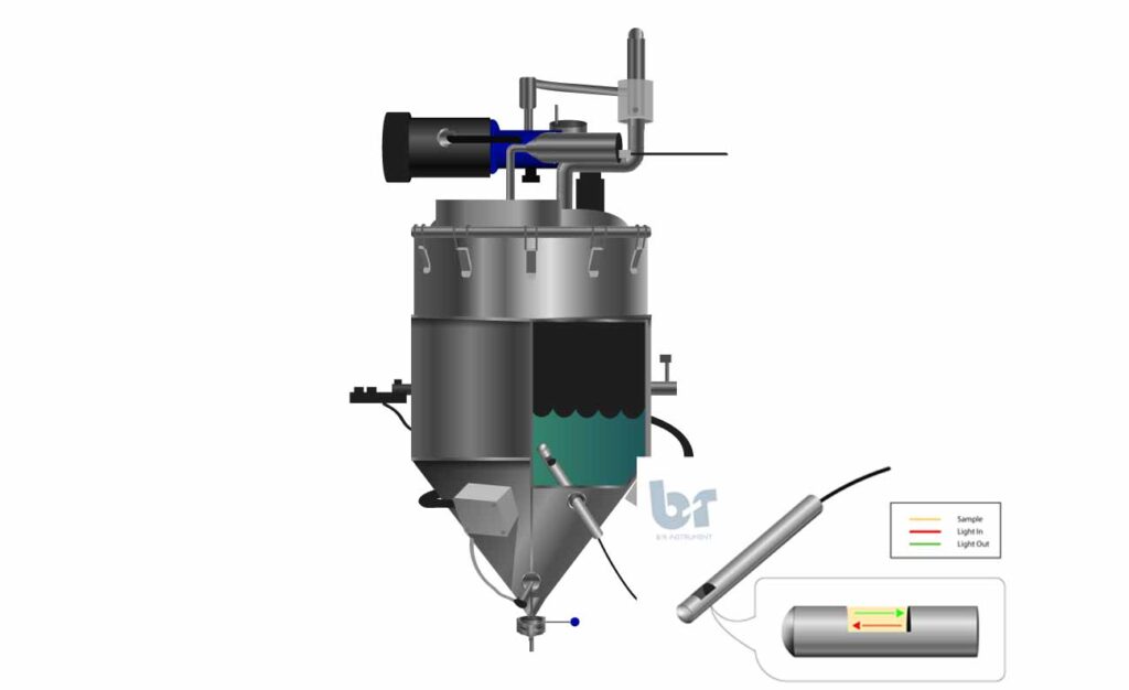 NIRProbe Reactor