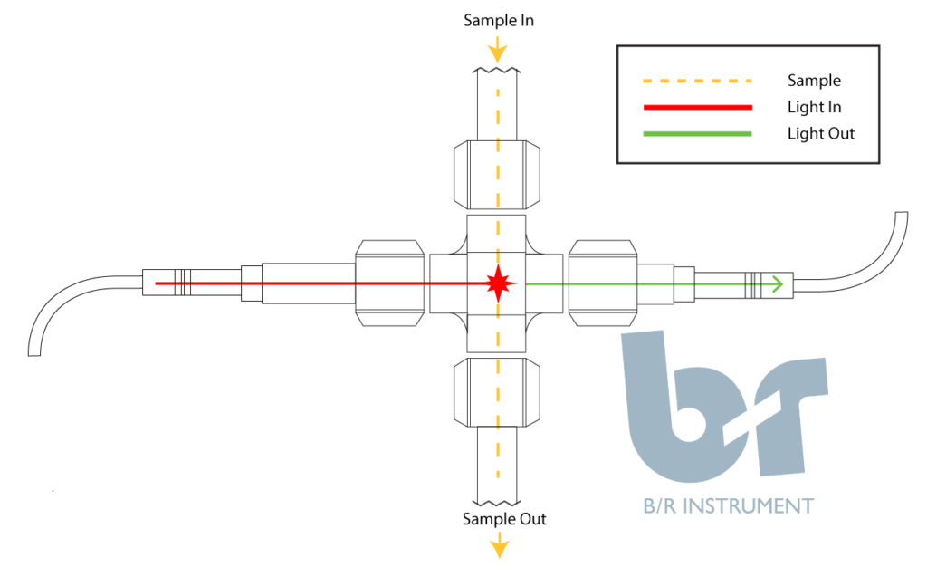 NIR Flow Cell Watermark