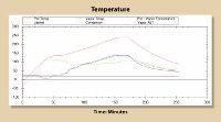 Fractional Distillation Graph