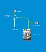 Fractional Distillation Vacuum System